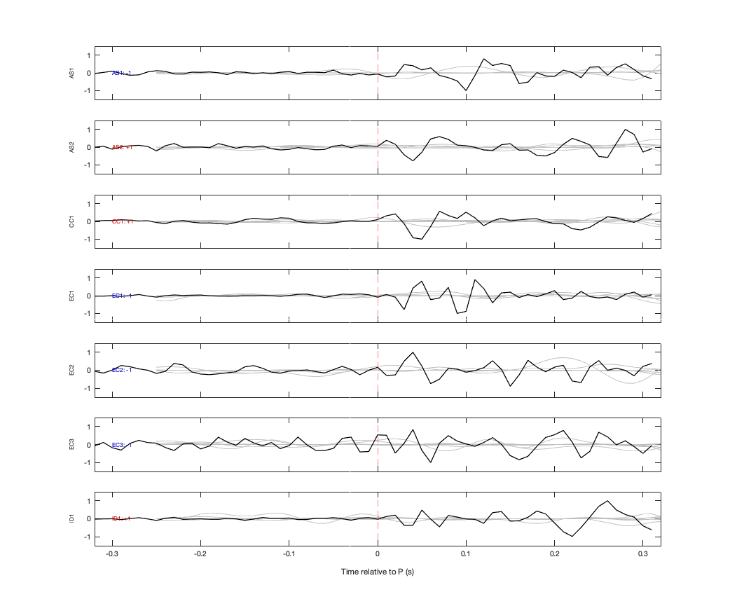 Waveforms