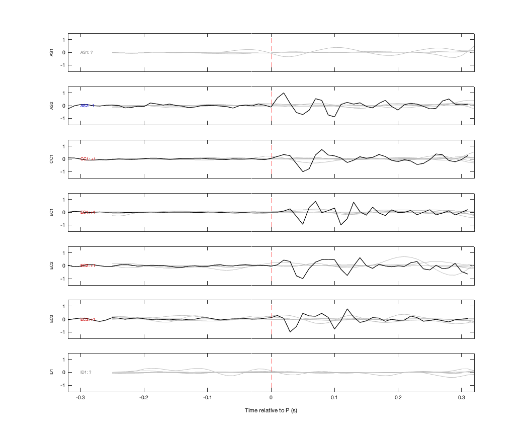 Waveforms