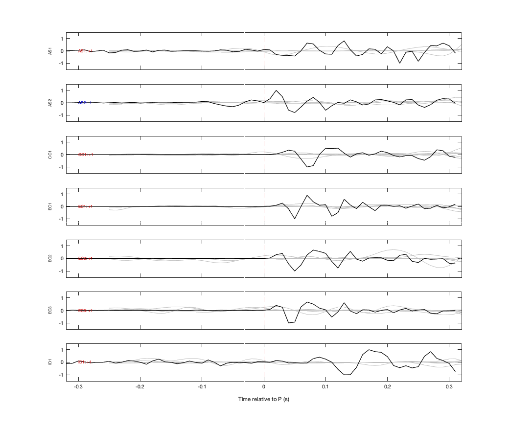 Waveforms