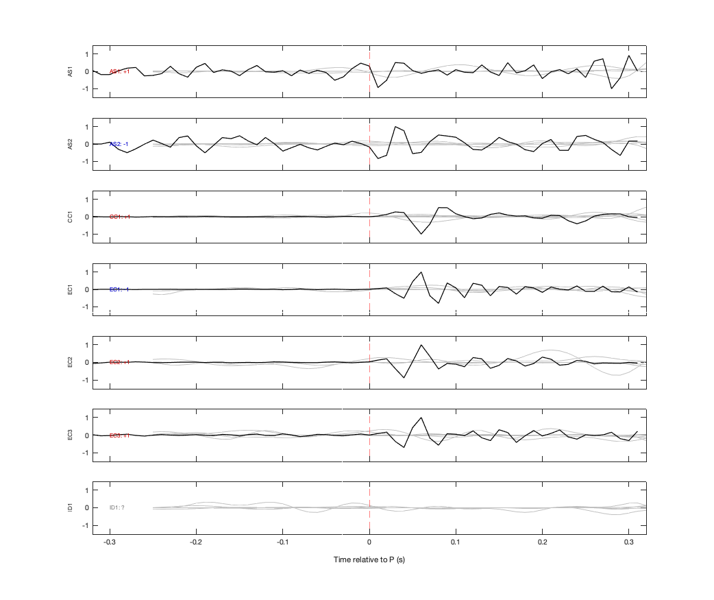 Waveforms