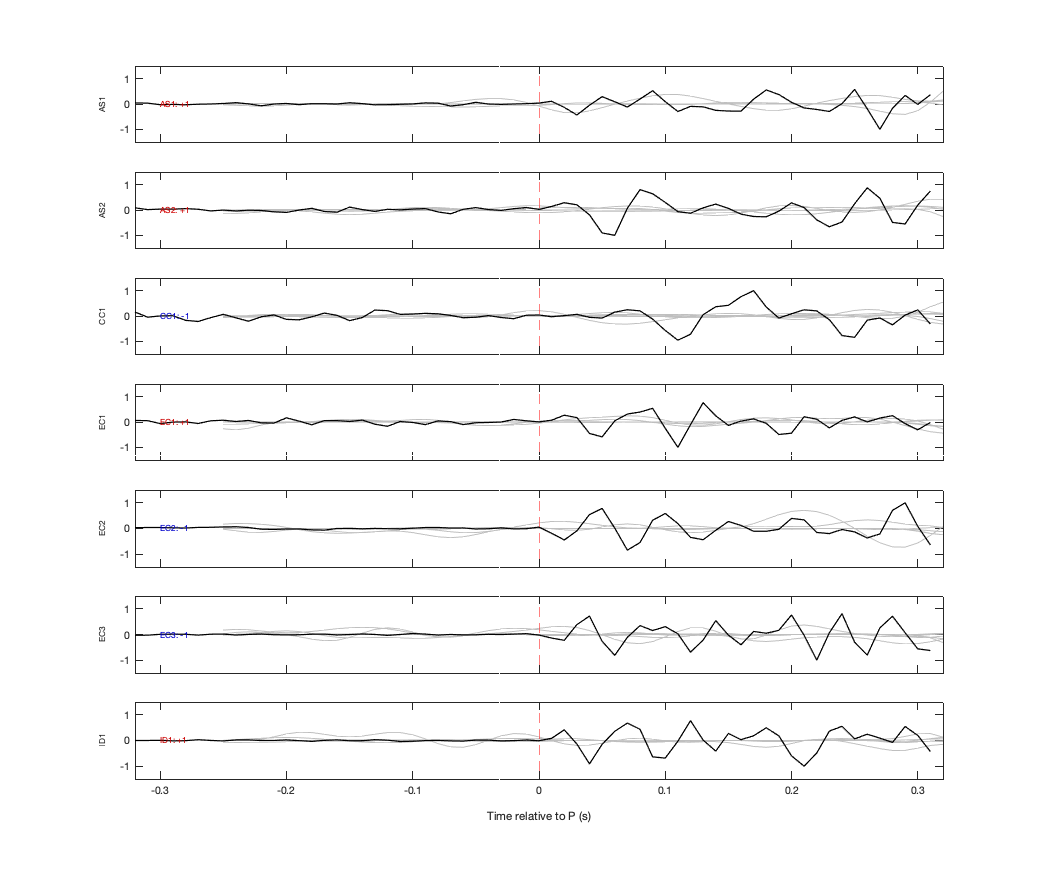 Waveforms