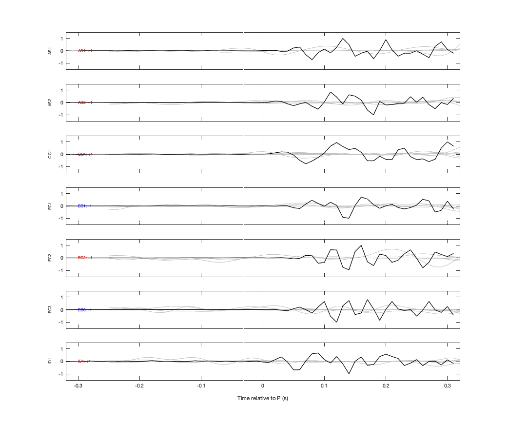 Waveforms