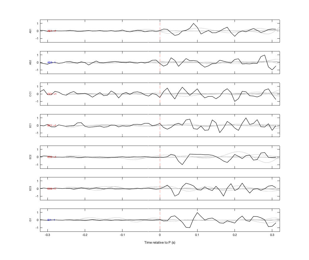 Waveforms