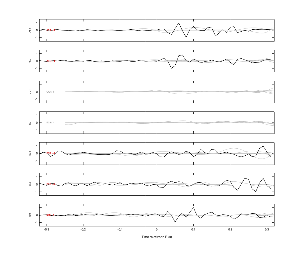 Waveforms
