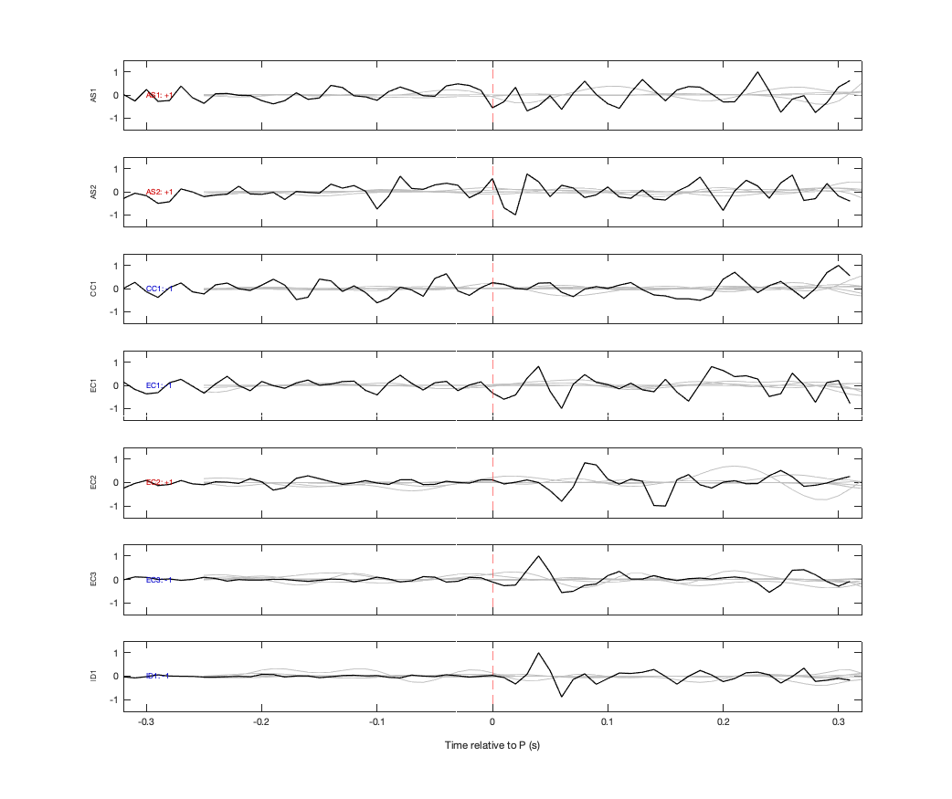 Waveforms