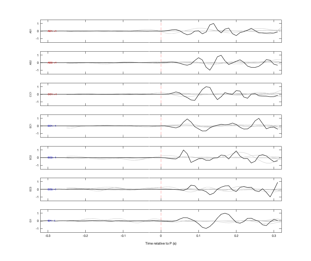 Waveforms