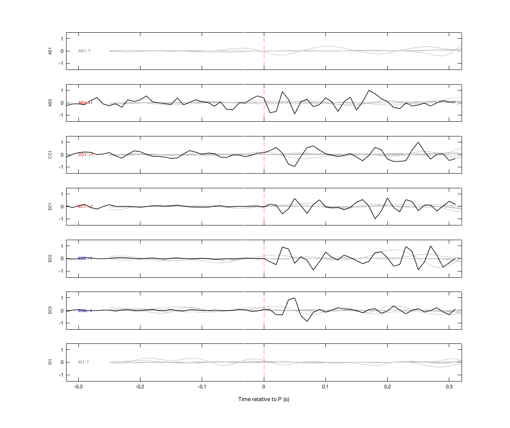 Waveforms