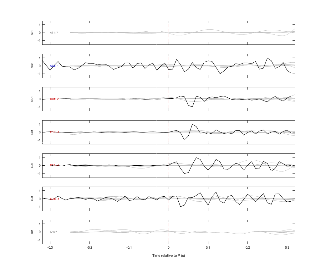 Waveforms