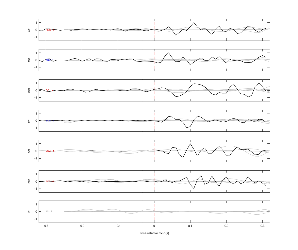 Waveforms