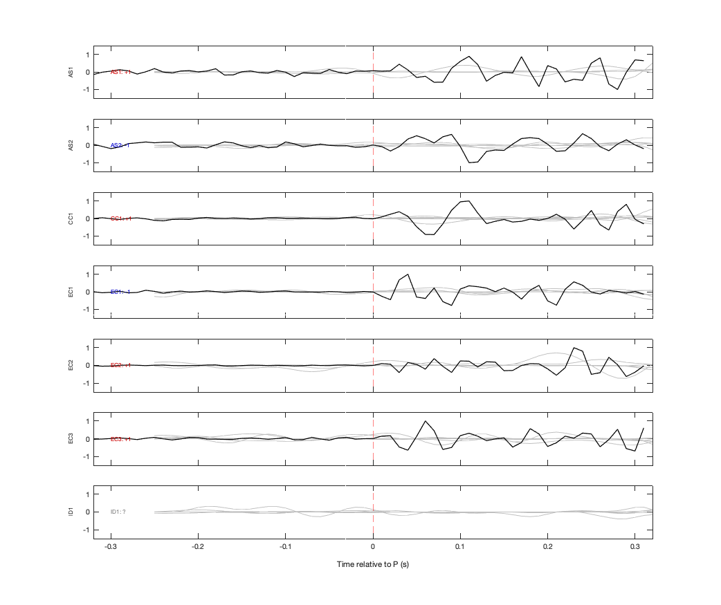 Waveforms