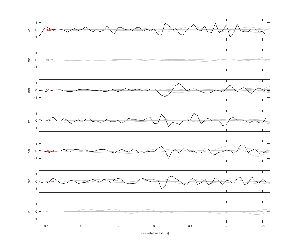Waveforms