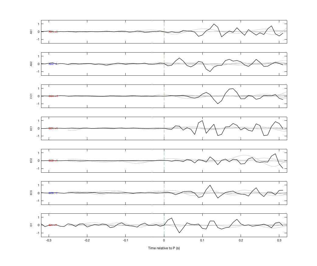 Waveforms