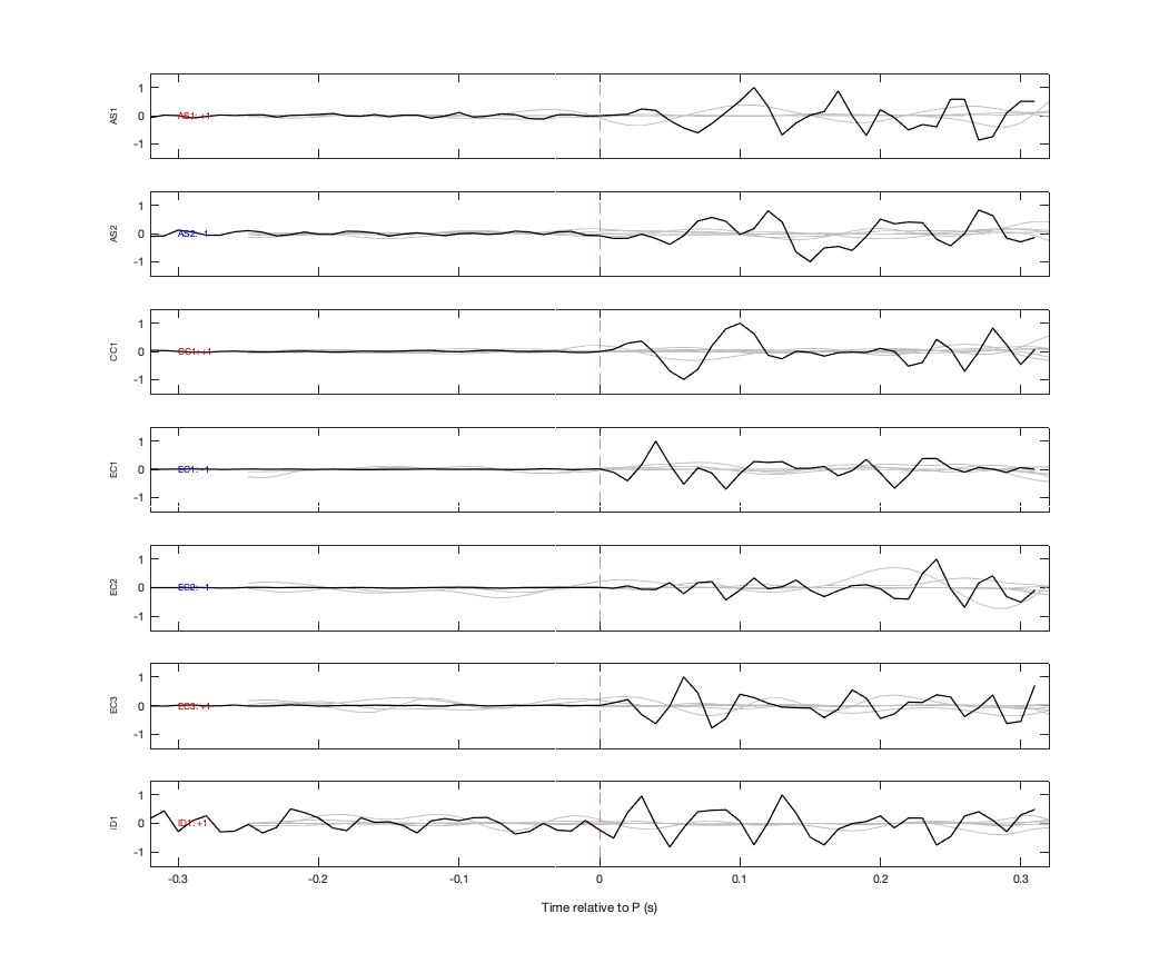 Waveforms