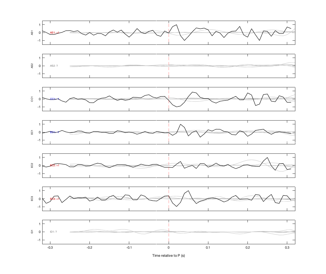 Waveforms