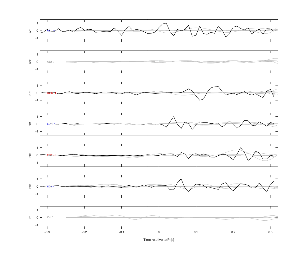 Waveforms