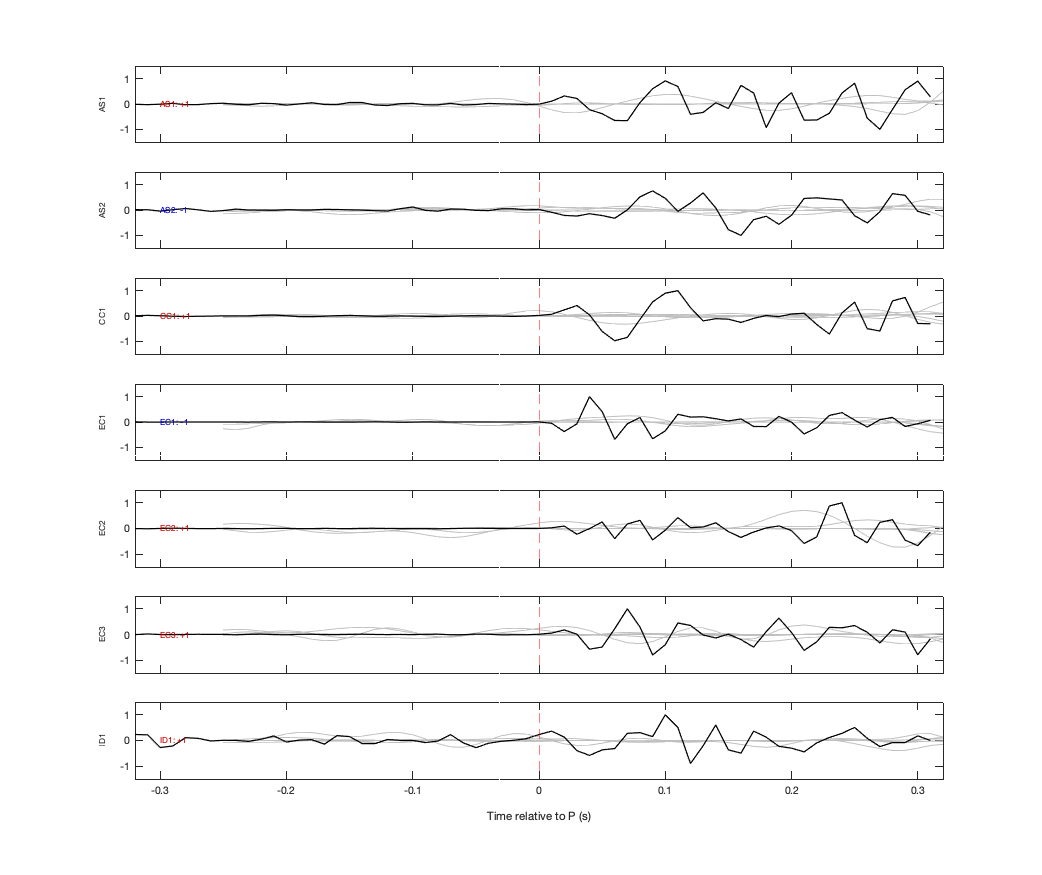Waveforms