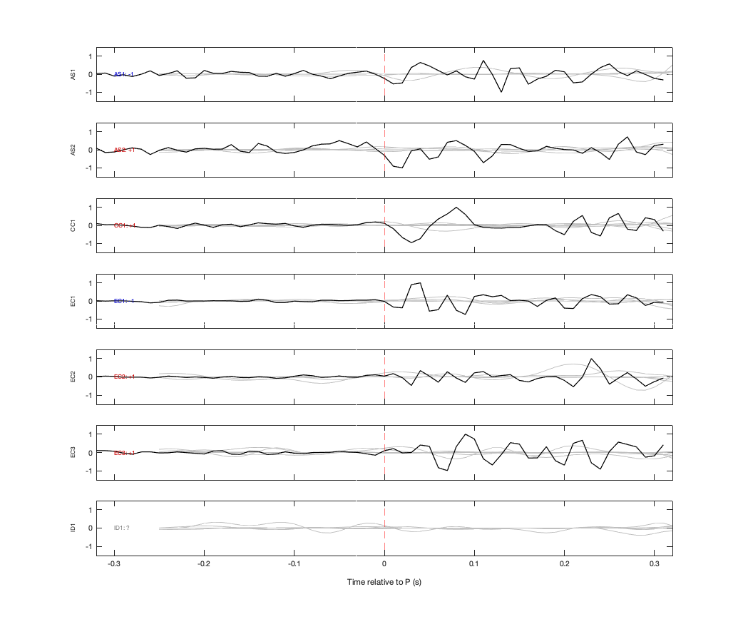 Waveforms