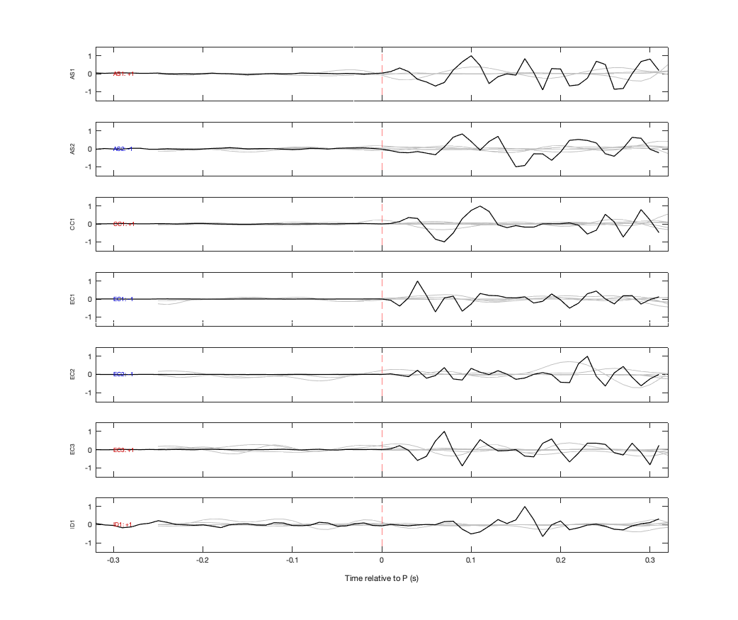Waveforms