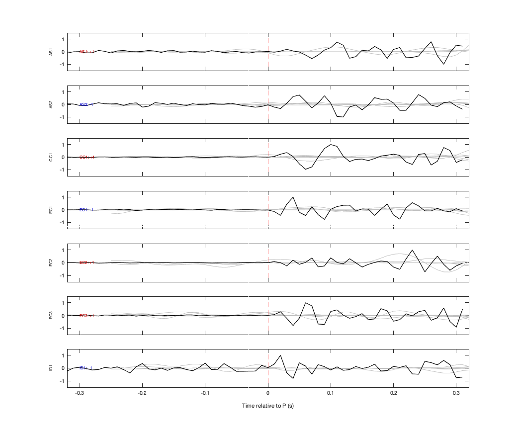 Waveforms