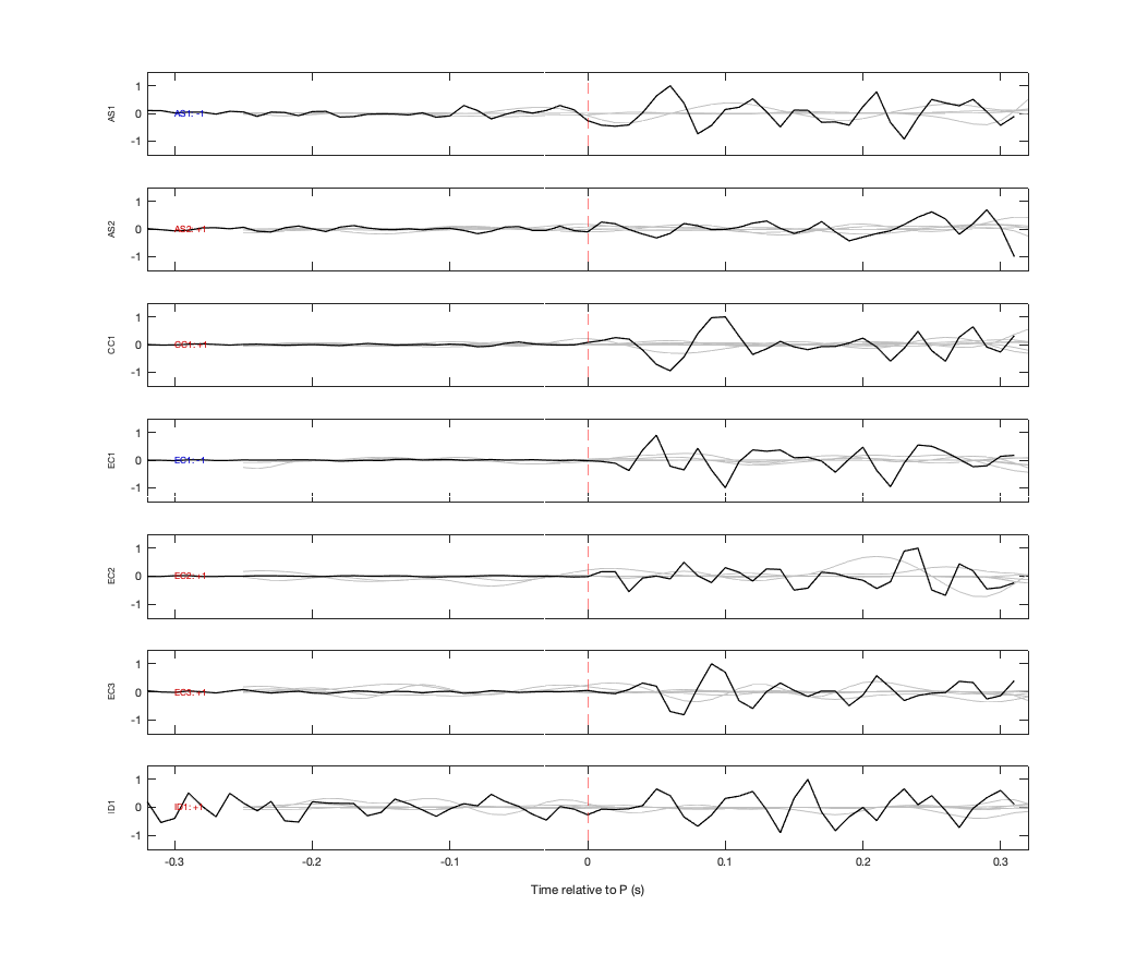 Waveforms