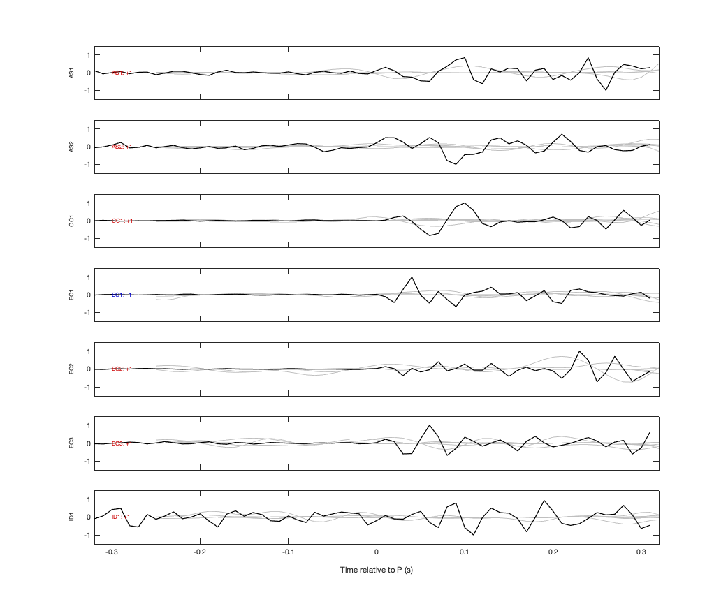 Waveforms