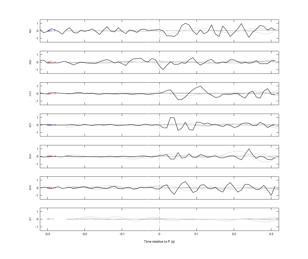 Waveforms