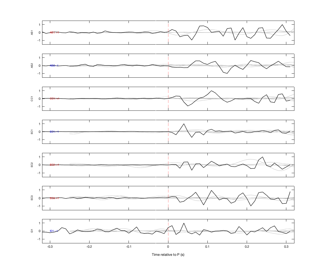 Waveforms