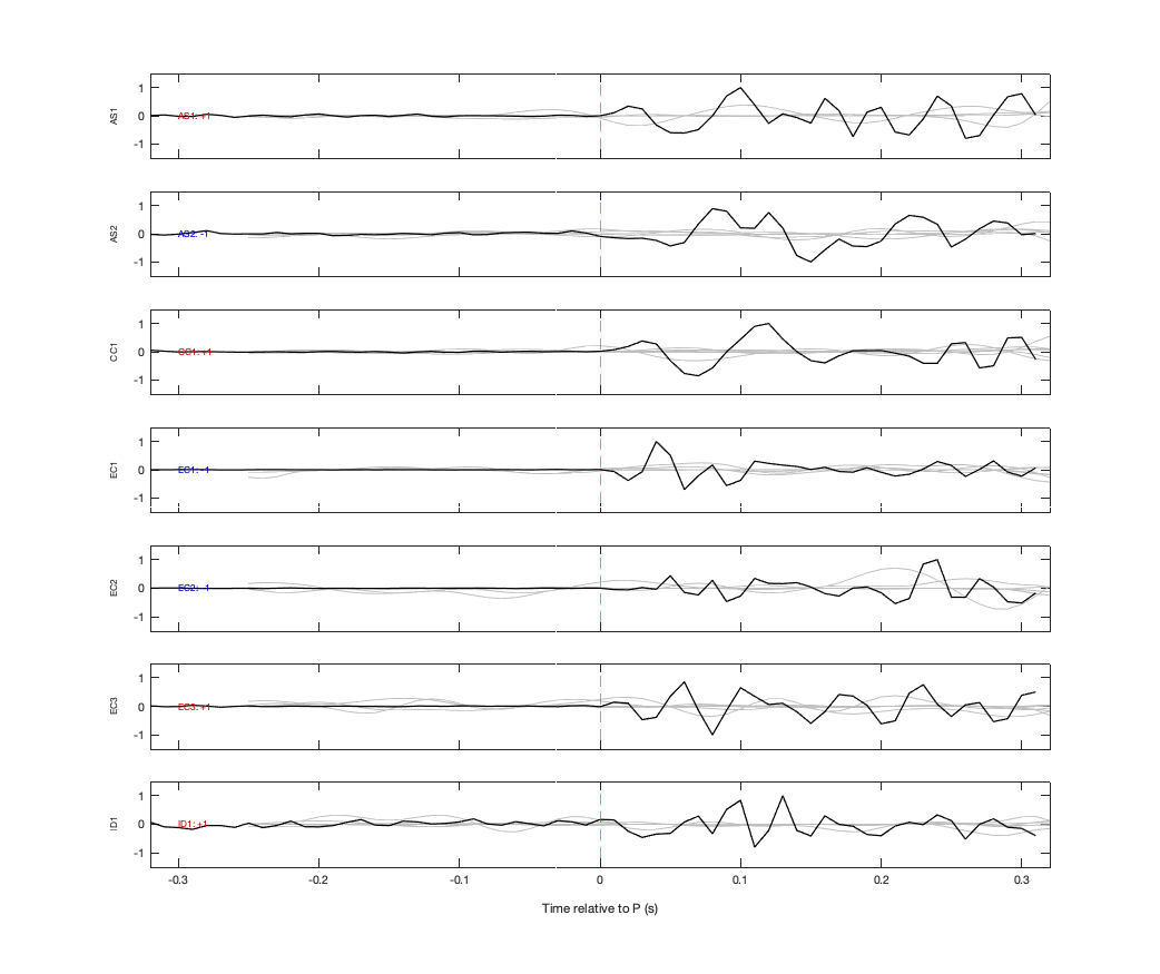 Waveforms