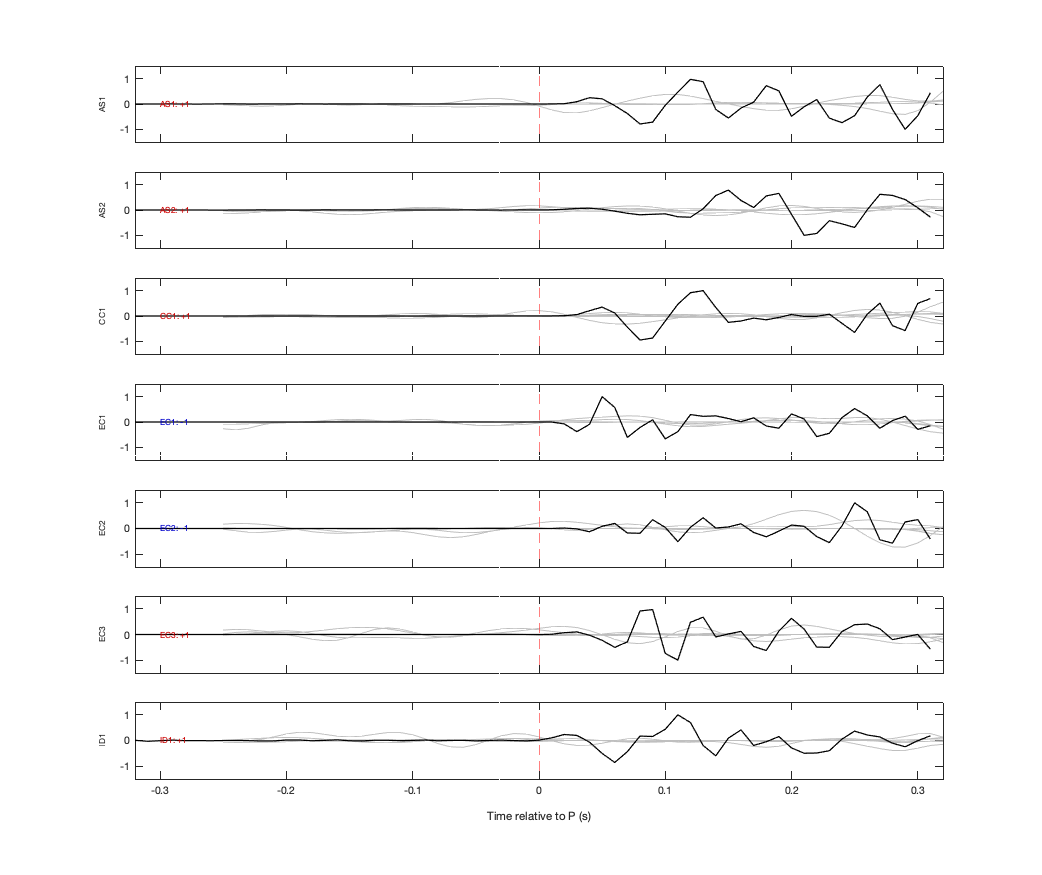 Waveforms