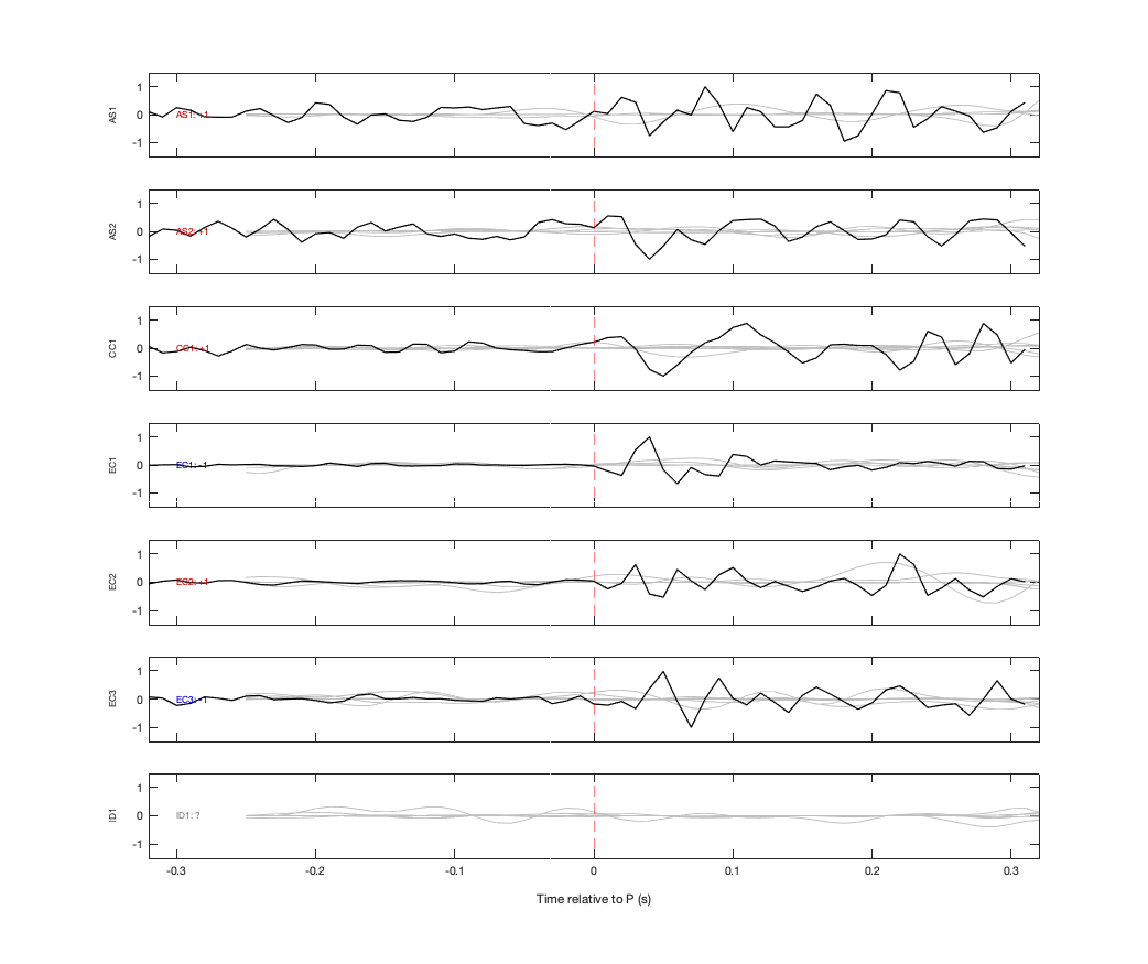 Waveforms
