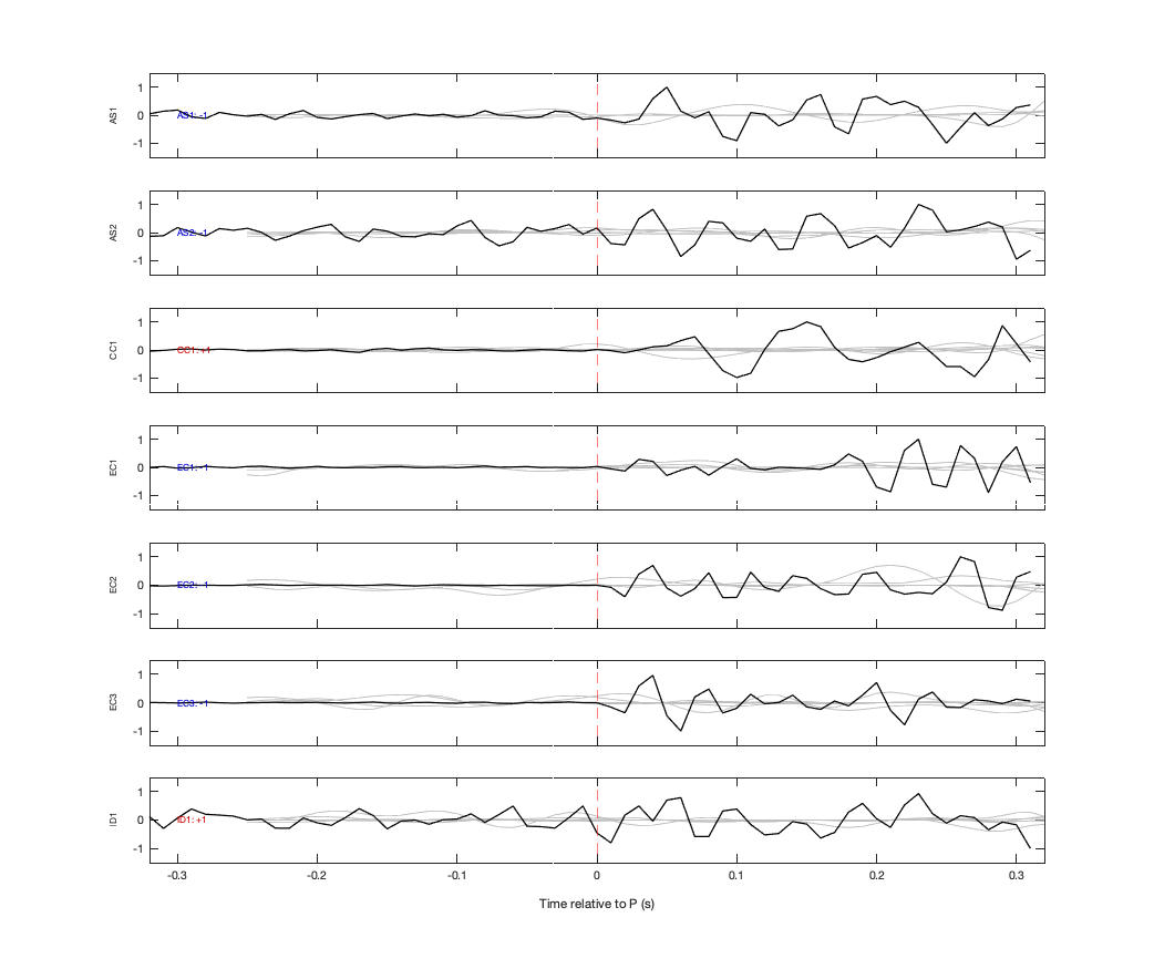 Waveforms