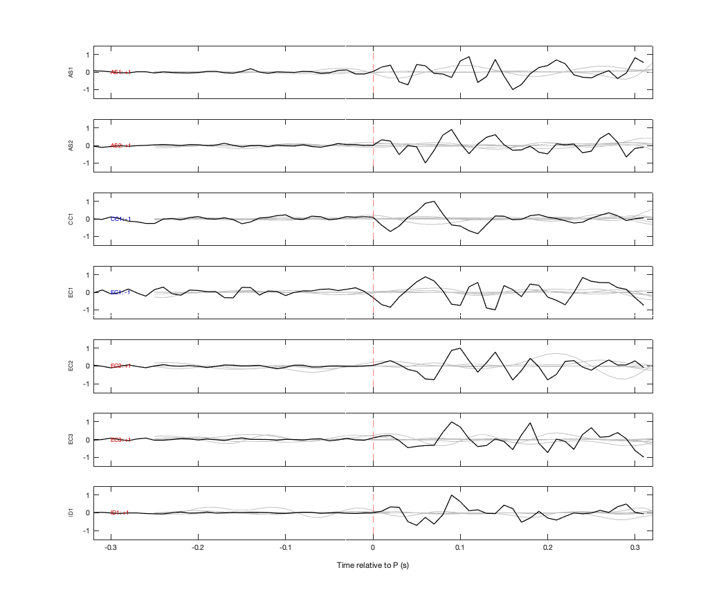 Waveforms