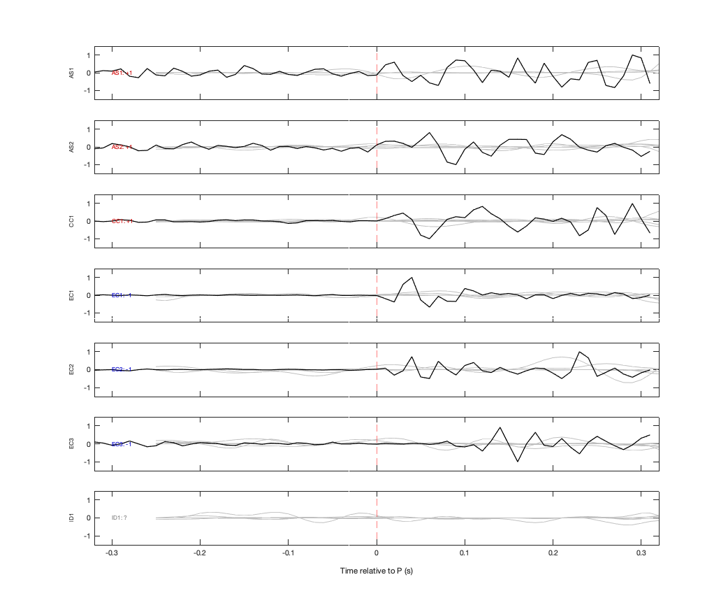 Waveforms