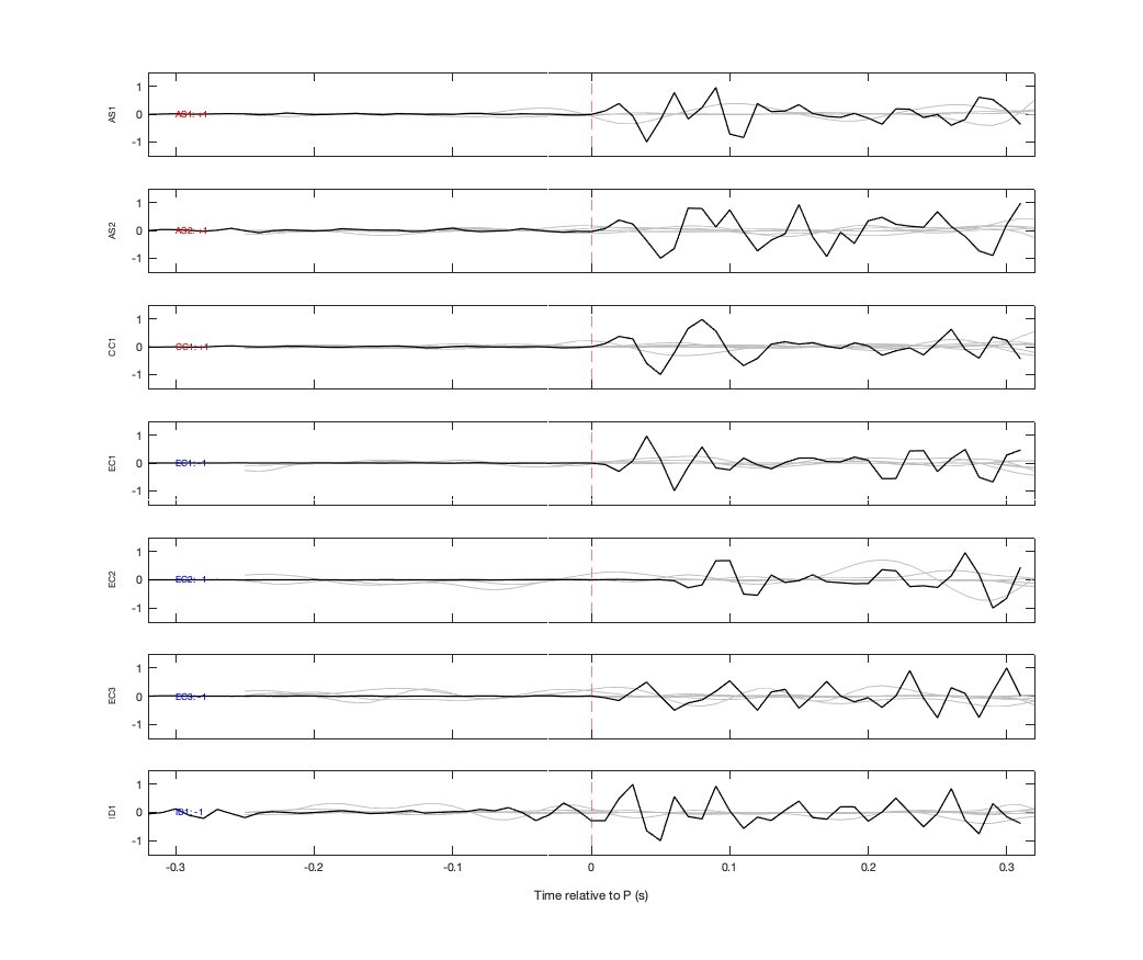 Waveforms