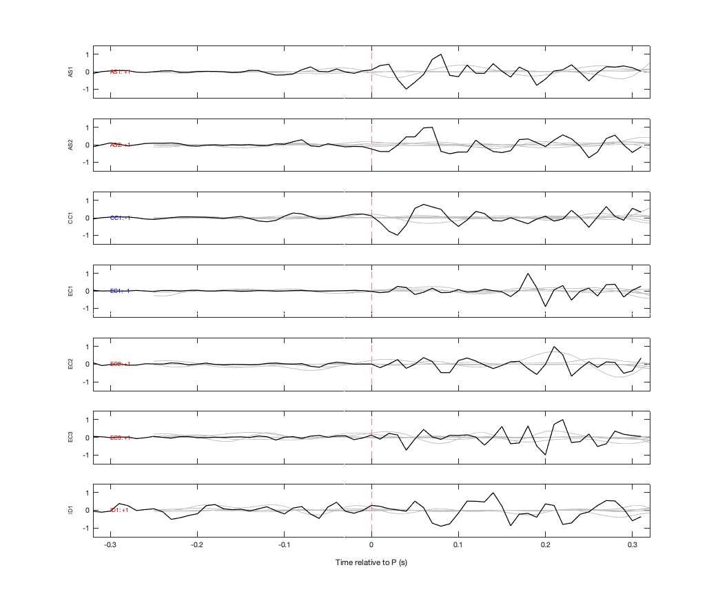 Waveforms
