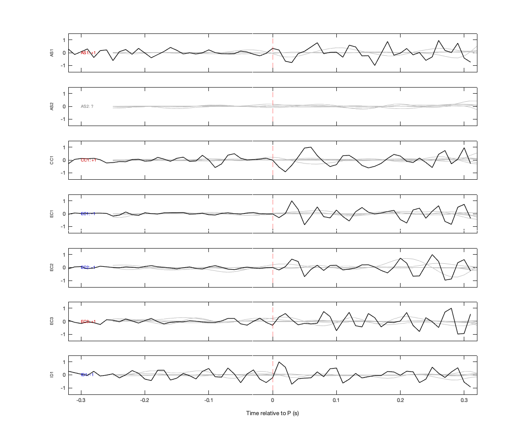 Waveforms