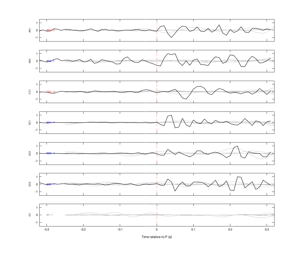 Waveforms