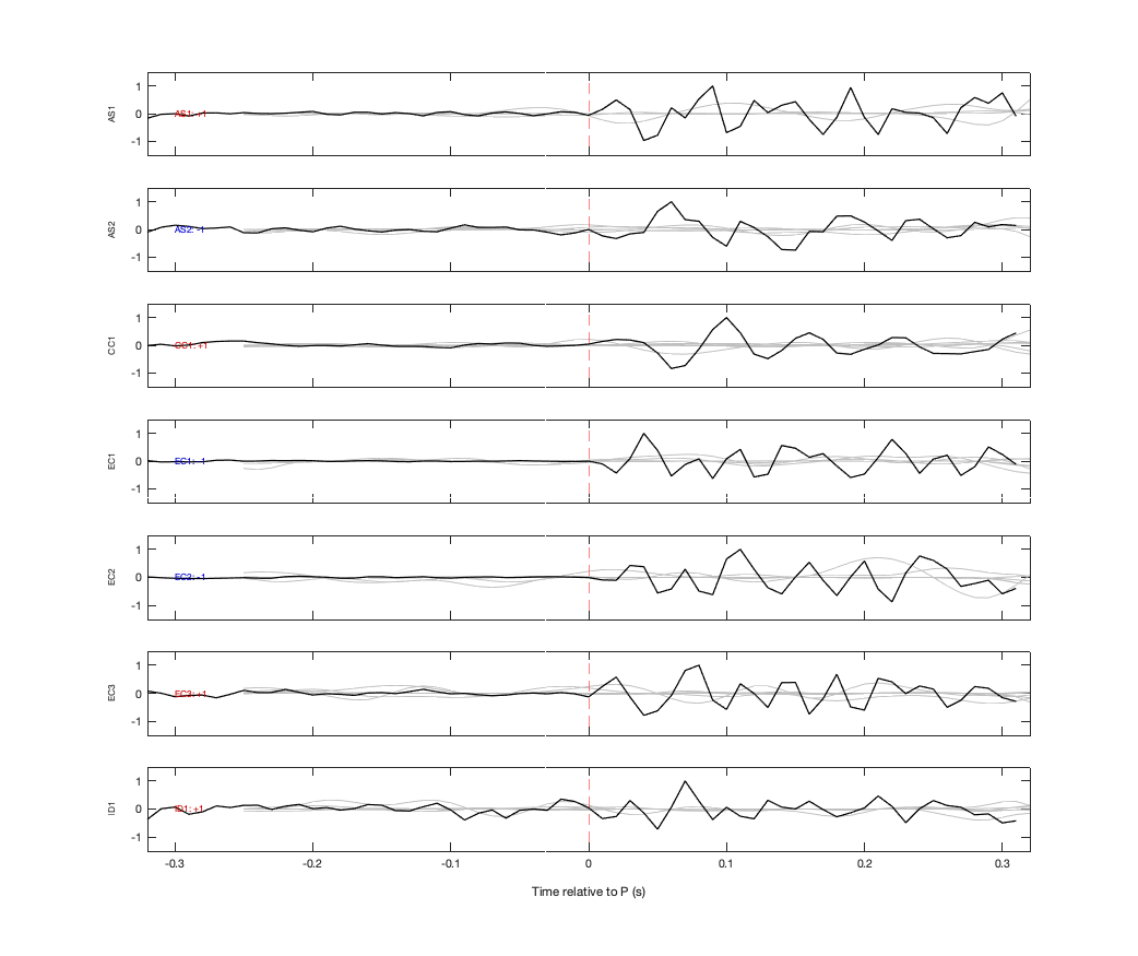 Waveforms