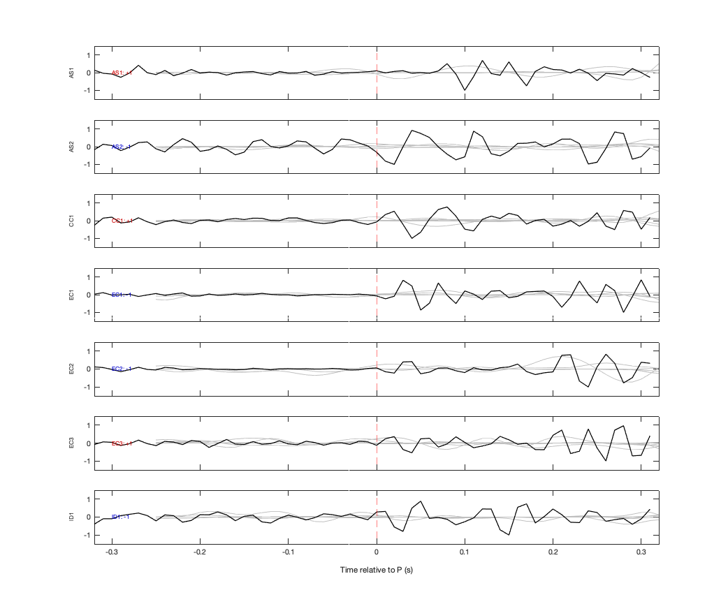 Waveforms