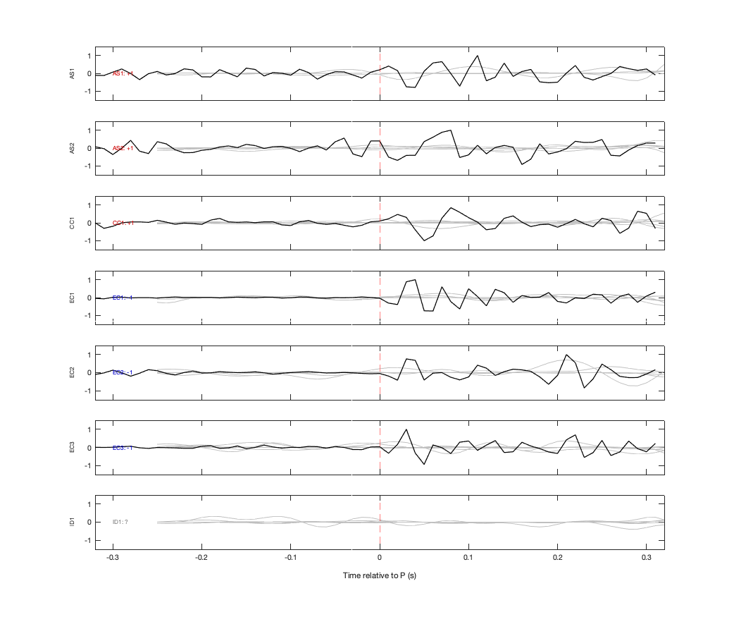 Waveforms