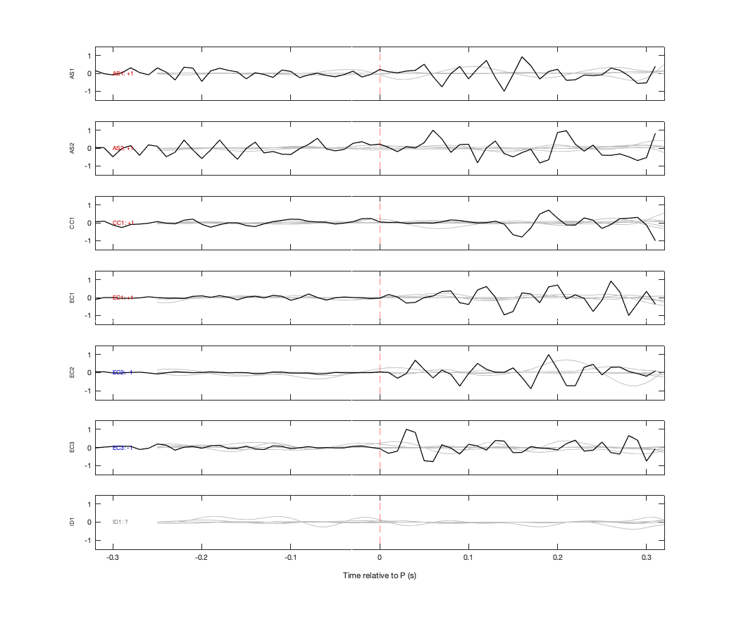 Waveforms
