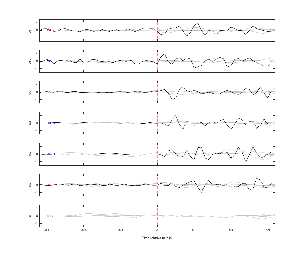 Waveforms