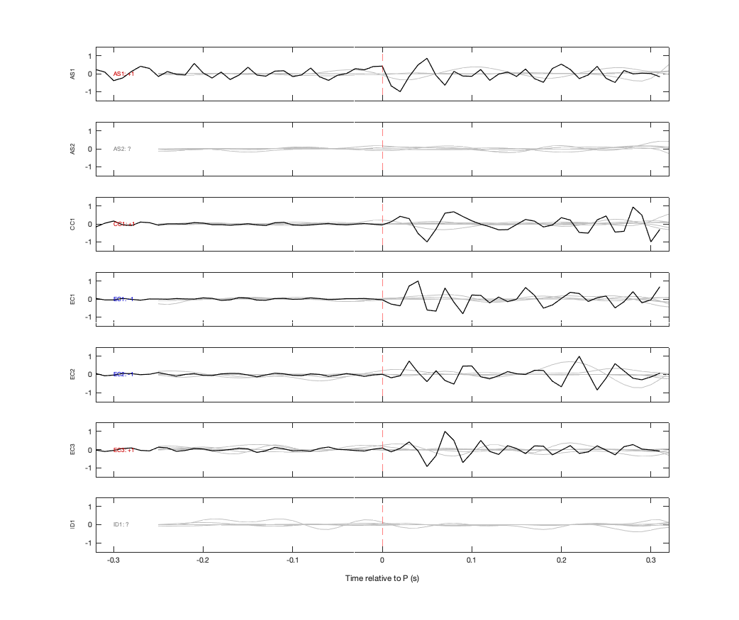 Waveforms