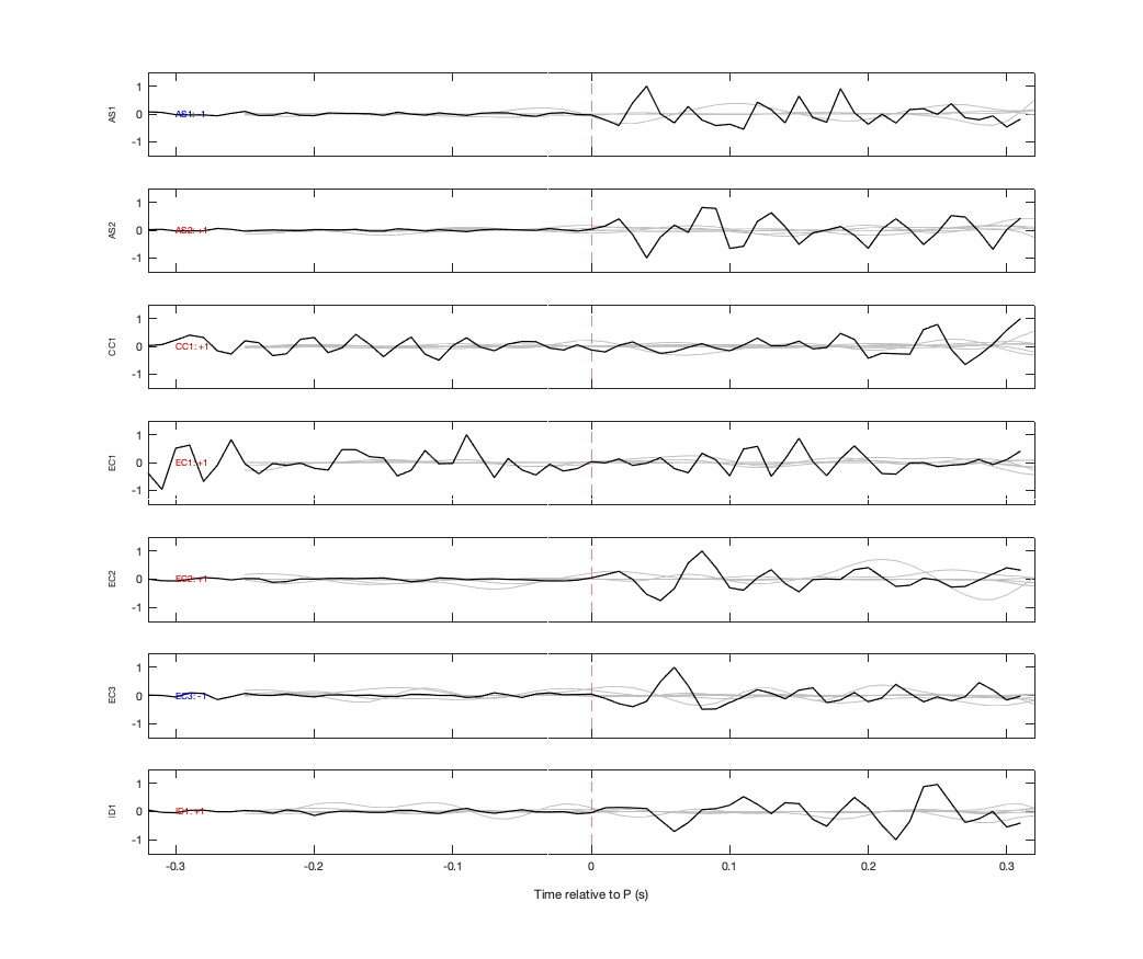 Waveforms