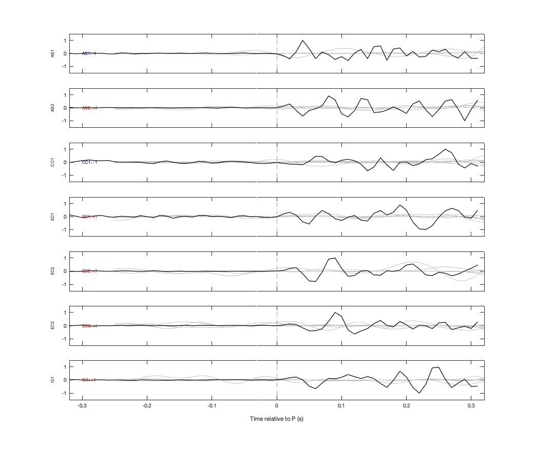 Waveforms