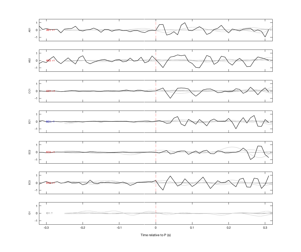 Waveforms