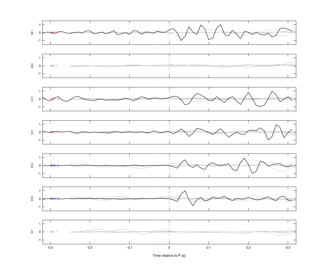 Waveforms