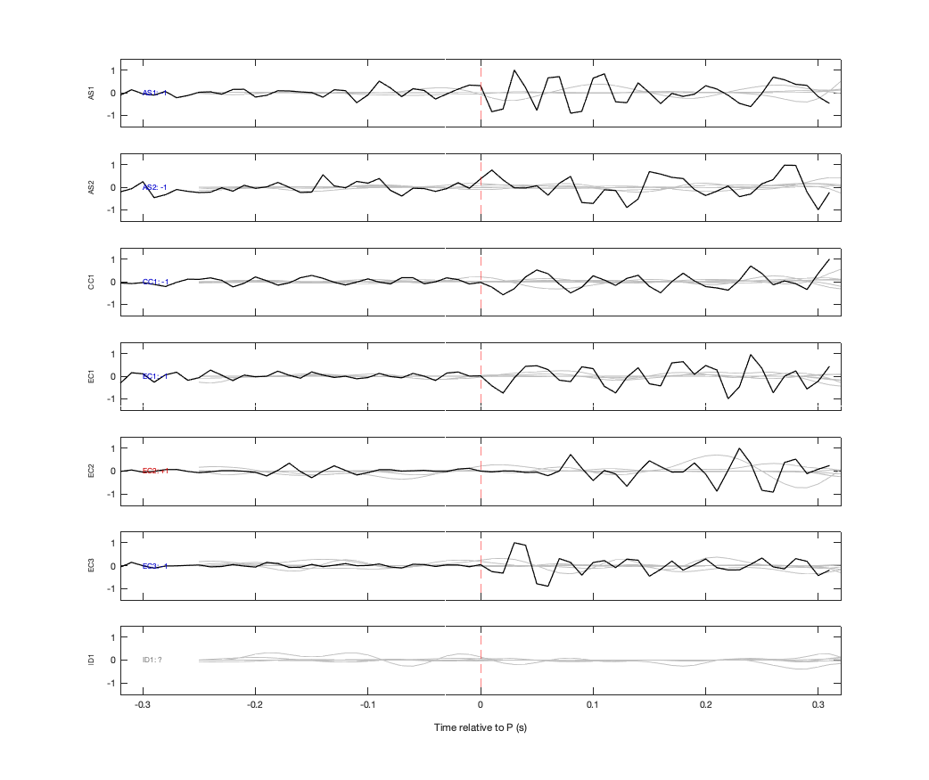 Waveforms