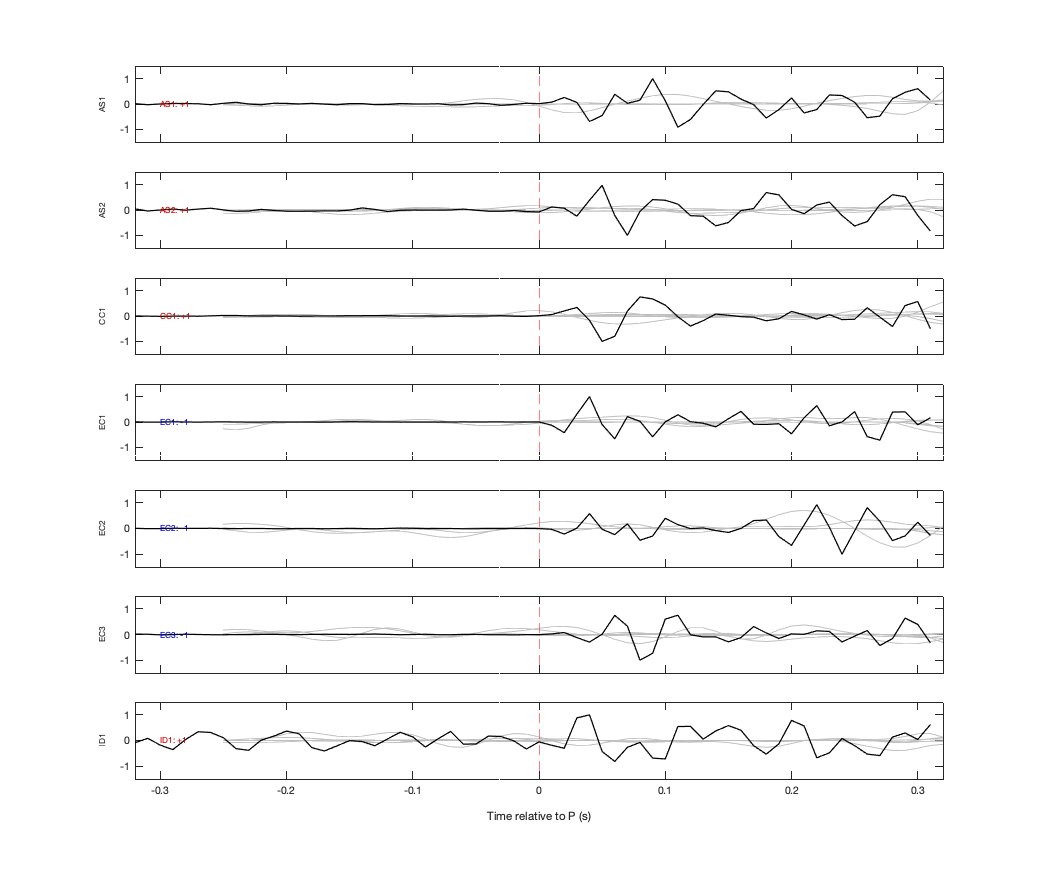 Waveforms