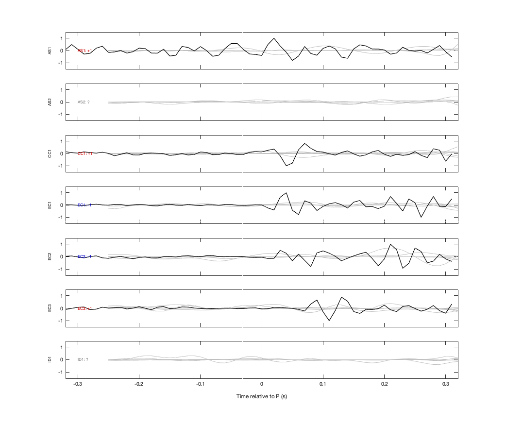 Waveforms